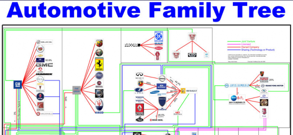 automotive-family-tree