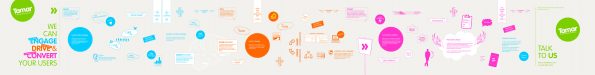 Tamar-SearchSocialConversion