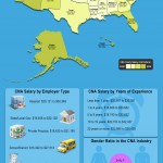 cna-salary-by-state