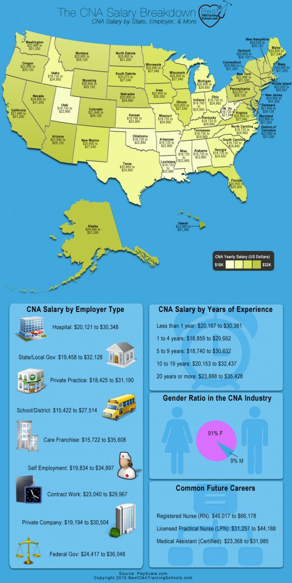 cna-salary-by-state