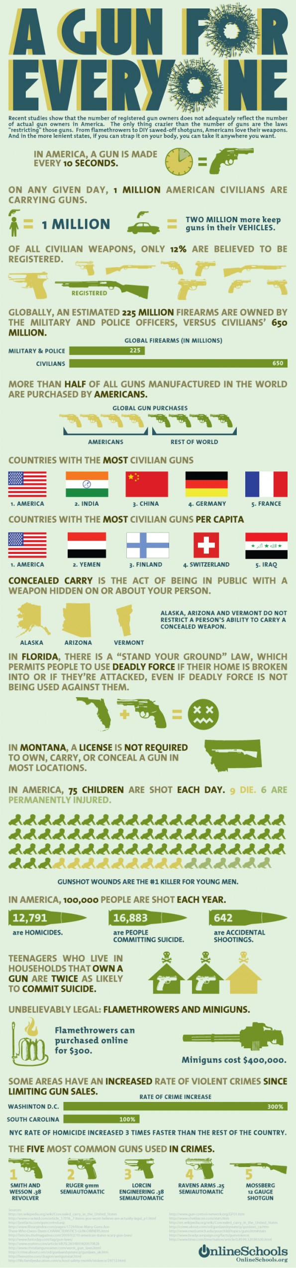 guns