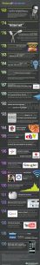 internet_history_infographic2