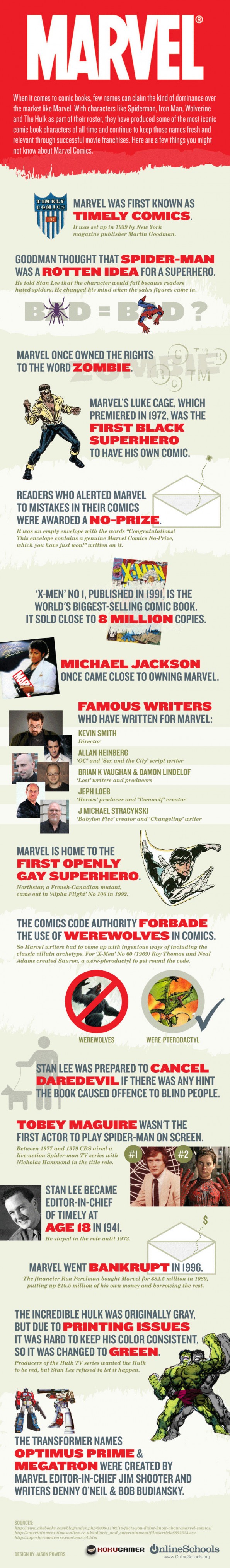 marvel