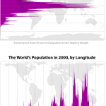 world po LAT e LONG_thumb