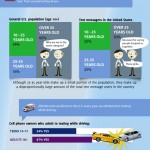 worldwide-texting-trends-2