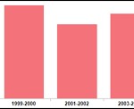 Smoking_graph