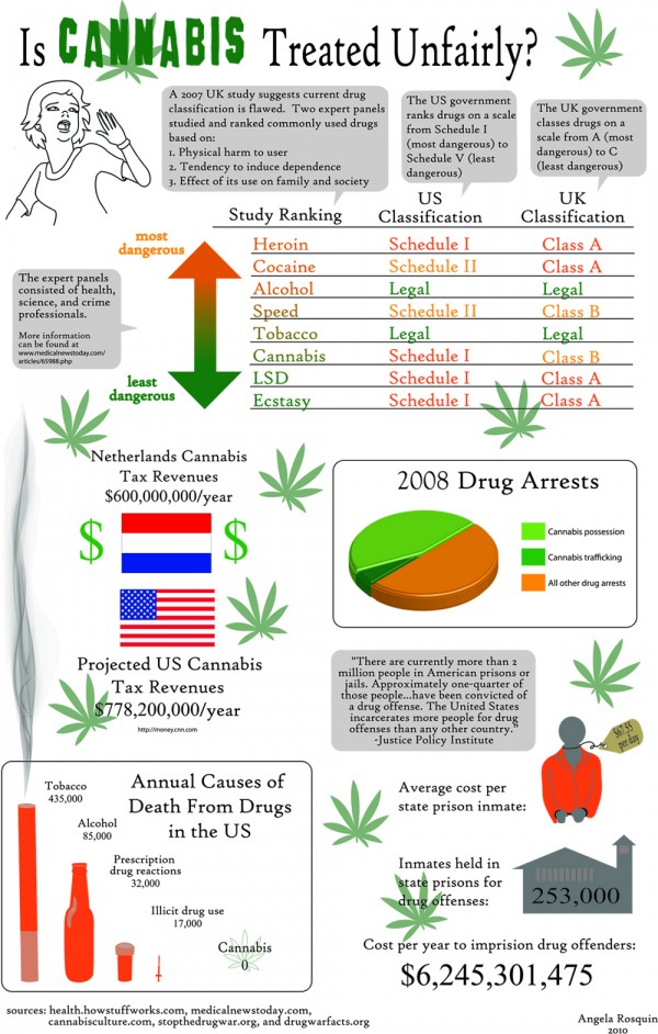 cannabisinfoupdated-600x942