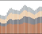 poverty_by_region