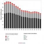 state-of-usa-crime