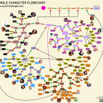 Overthinking-It-Female-Character-Flowchart