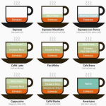 coffee_drinks