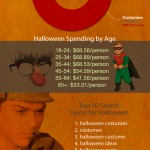 halloween-sales-and-trends-thumb