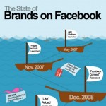 brands-on-facebook-thumb