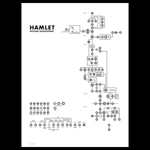 hamlet-diagram-poster