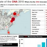 state-of-the-ona