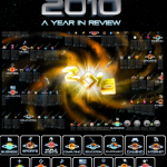 2010-in-review