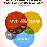 VENN-Diagram