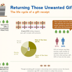 MILO_GIFTRECEIPTS_THUMBNAIL