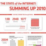 state_of_internet-thumb