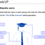 112701-C5M-WIKIPEDIA10YEARS_sm