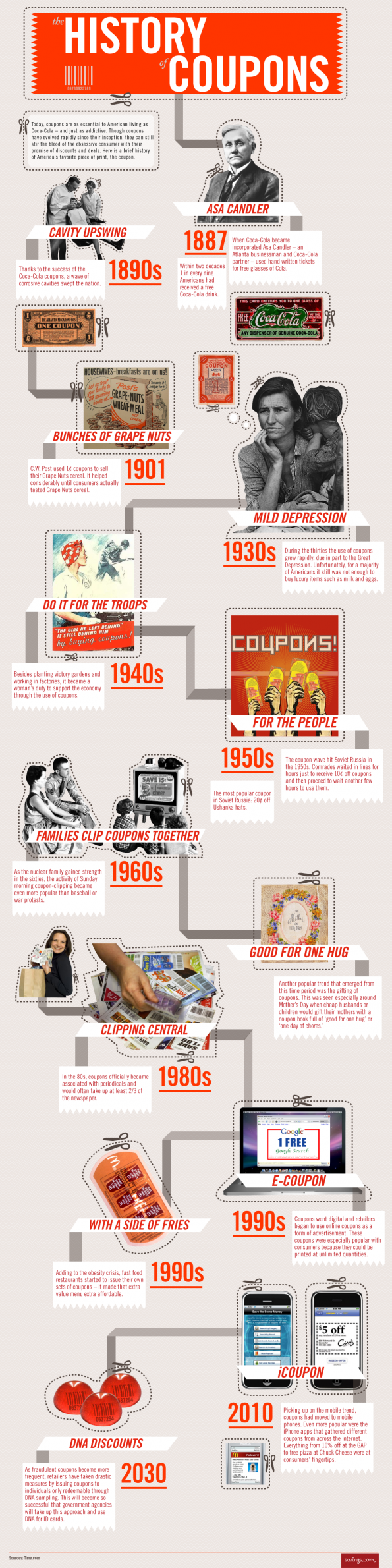 Coupon_History