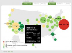 Trulia_Rent_Buy