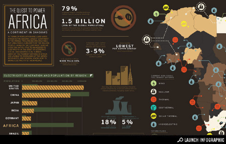 full_1294172857launch_infographic_template