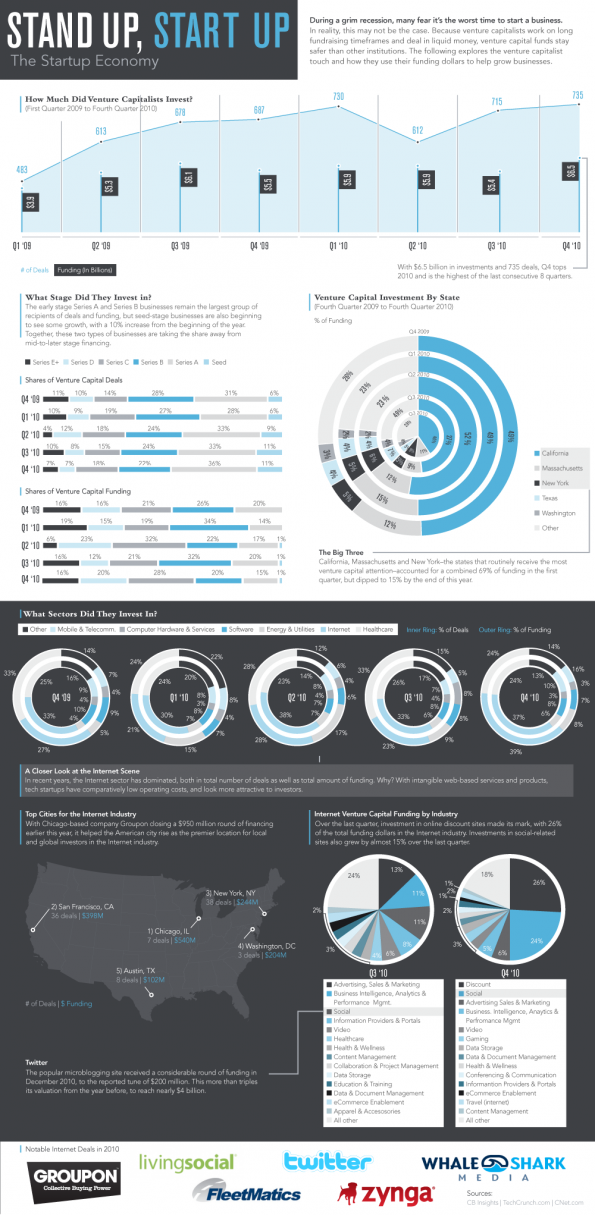 venture_investments_revised-v22