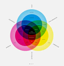 DataVisualizationChart