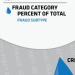 fraud-thumb