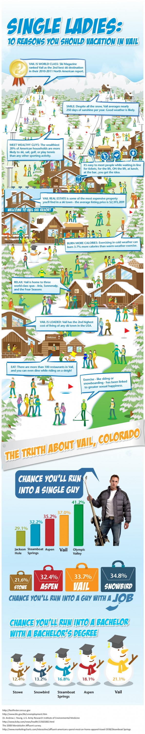 vail-facts-ski-dating2