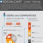 socialcast-thumb