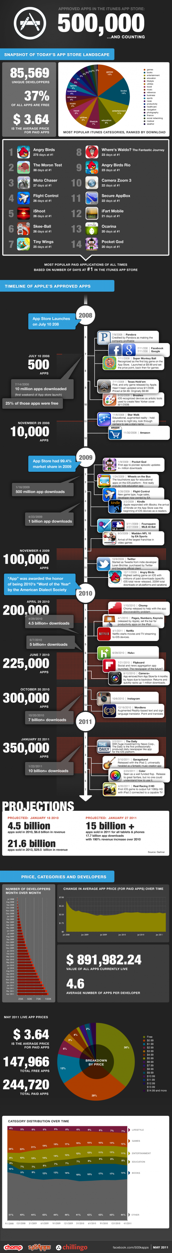500kAppsInfographic