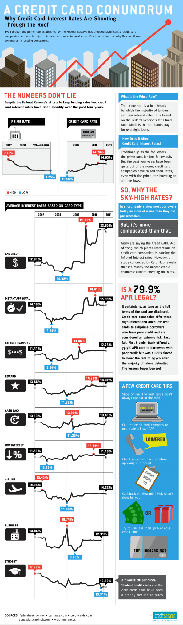 Credit-Card-Rates