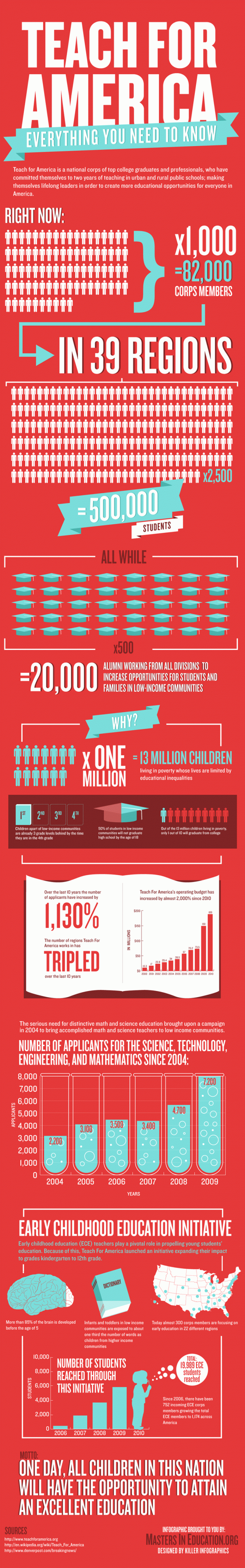 TeachforAmericaLrg