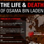 lnd-osama