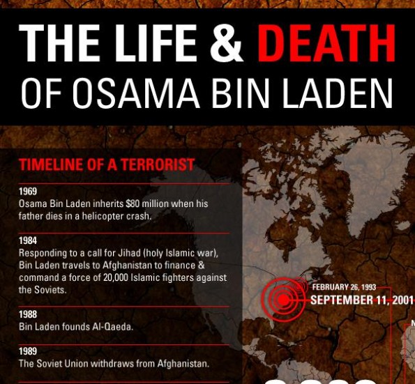lnd-osama