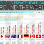 publicvsprivate