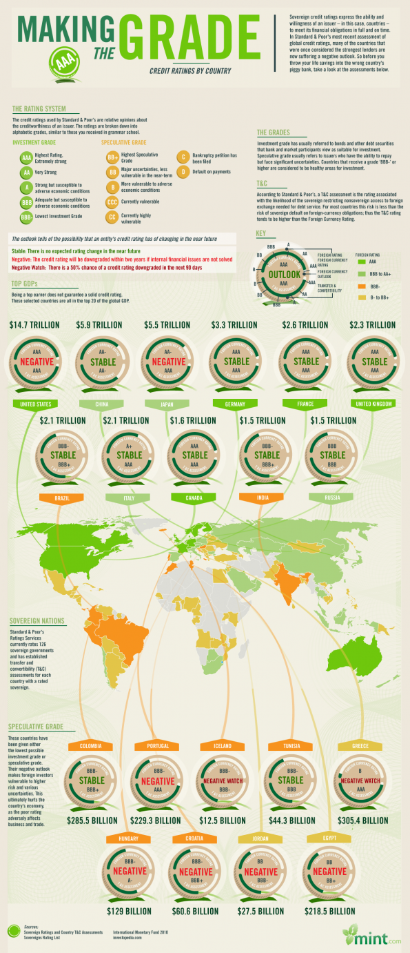 Global_Credit_Ratings