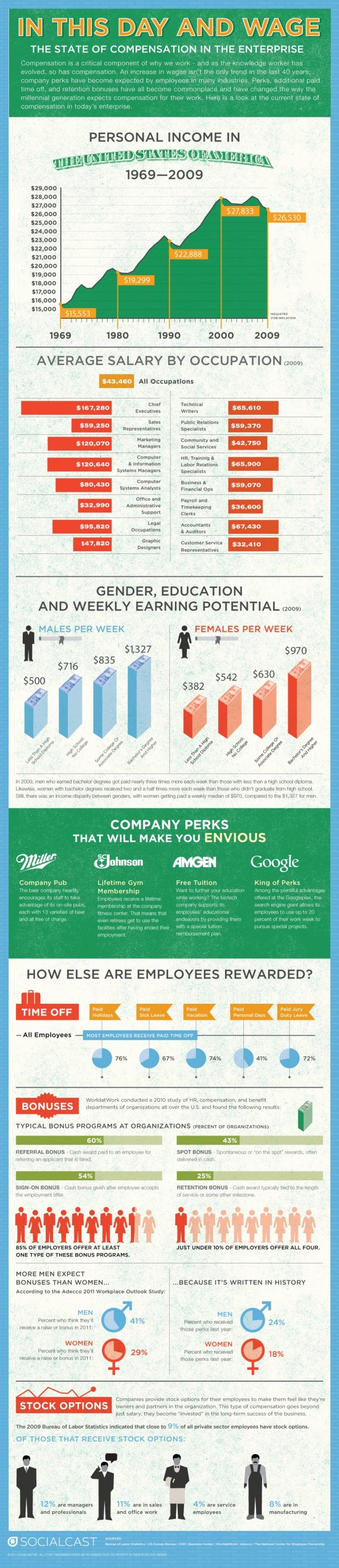 Socialcast_Wages_FINAL2