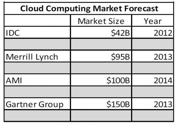 cloudcomputing