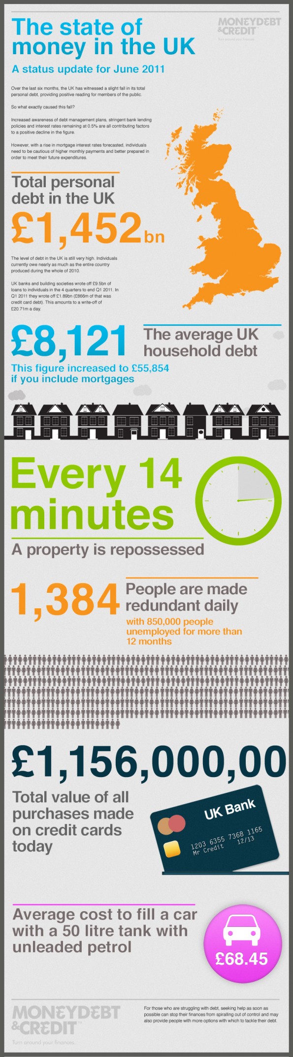 MoneyDebtCreditInfo-June2011