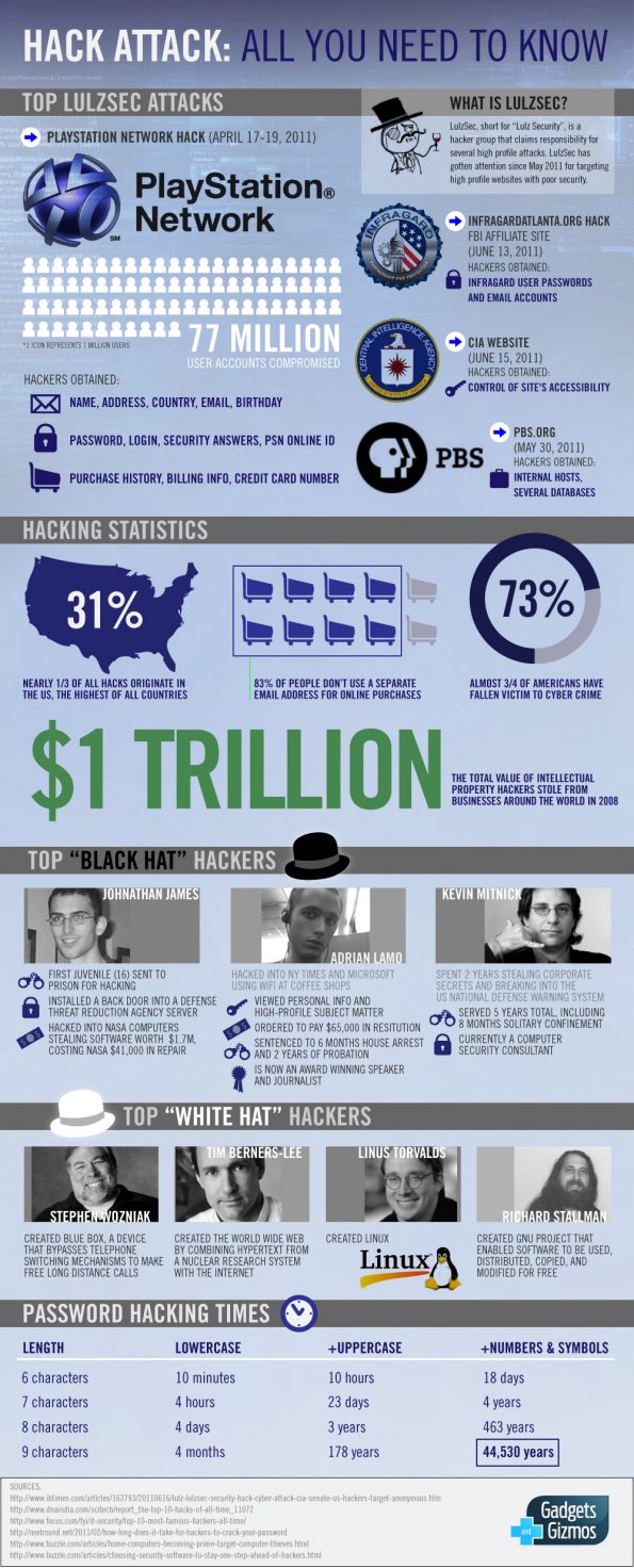 hackers