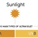 sunscreen