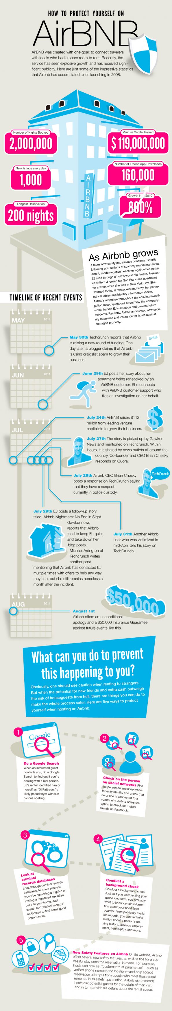 AirBNB-safety-infographic