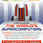 Supercomputers_Final_Small