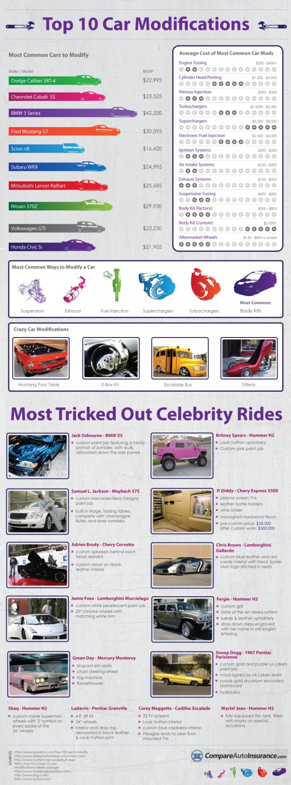 most-modified-cars-in-america