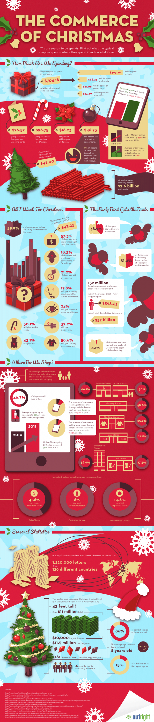Commerce-of-Christmas-Infographic-final