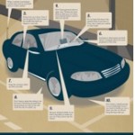 10 Steps to Avoid Getting your Car Stolen