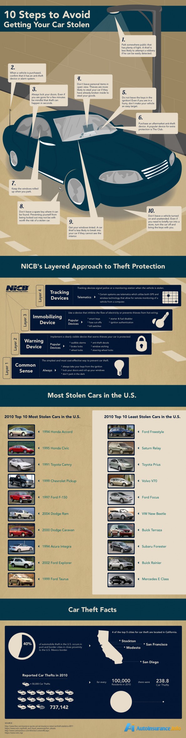 Steps-To-Avoid-Getting-Your-Car-Stolen